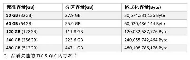 Agrade睿達工業(yè)級SSD固態(tài)硬盤