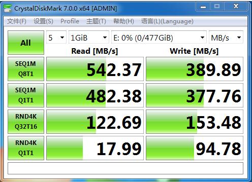 睿達推出全新工業級CFast 2.0存儲卡，輕松超過工業CF卡的性能極限