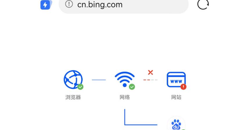 微軟必應(yīng)在中國內(nèi)地暫?！八阉髯詣咏ㄗh”功能30天