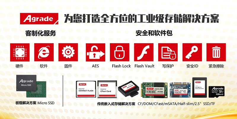 為您打造全方位的工業(yè)級存儲解決方案2