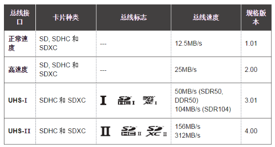 Agrade睿達(dá)SD卡