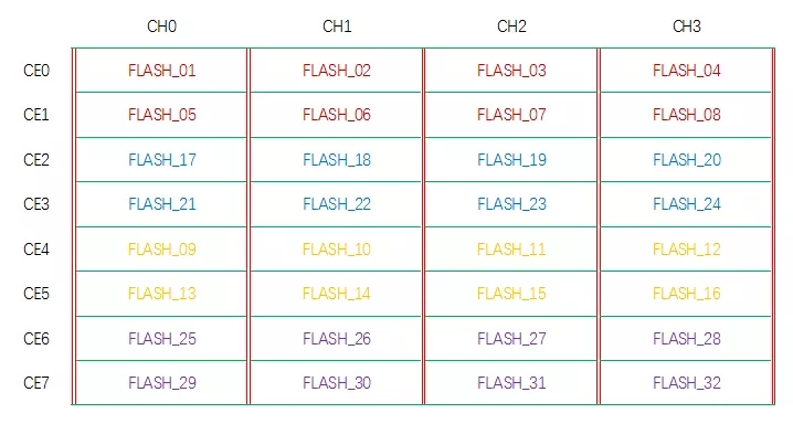 Agrade睿達(dá)工業(yè)級(jí)固態(tài)硬盤SSD