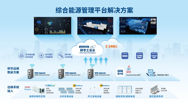 研華：降低40%成本，打造新型“自產自用”綠色新能源智慧園區