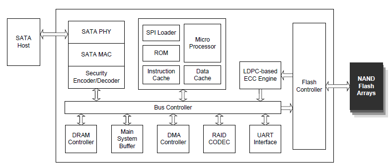 工業(yè)級(jí)固態(tài)硬盤的斷電保護(hù)功能是如何實(shí)現(xiàn)的？