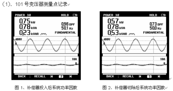 電能質(zhì)量分析儀測試結(jié)果 電能質(zhì)量分析儀測試結(jié)果