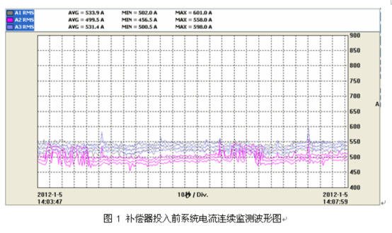 電能質(zhì)量分析儀測試結(jié)果 電能質(zhì)量分析儀測試結(jié)果