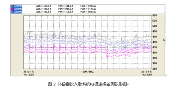 電能質(zhì)量分析儀測試結(jié)果 電能質(zhì)量分析儀測試結(jié)果