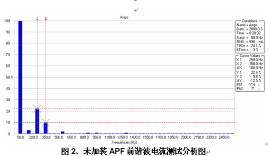 前諧波電流測試圖 前諧波電流測試圖