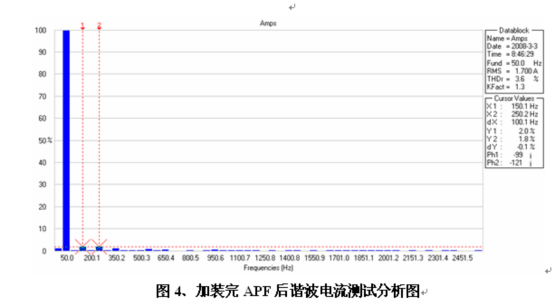 前諧波電流測試圖 前諧波電流測試圖