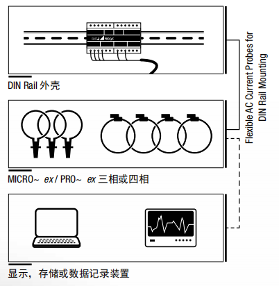 用于DIN導軌安裝的柔性交流電流探頭 用于DIN導軌安裝的柔性交流電流探頭