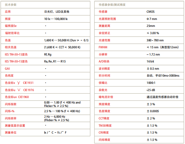 MAVOSPEC BASE分光輻射照度計技術參數(shù) MAVOSPEC BASE分光輻射照度計技術參數(shù)