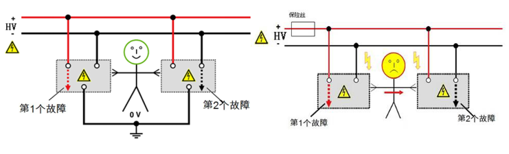 為什么要進(jìn)行等電位連接測試 為什么要進(jìn)行等電位連接測試