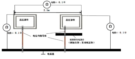 電位均衡連續(xù)性測試示意圖 電位均衡連續(xù)性測試示意圖