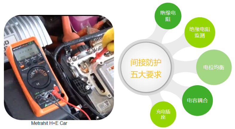 電動(dòng)汽車間接防護(hù) 電動(dòng)汽車間接防護(hù)