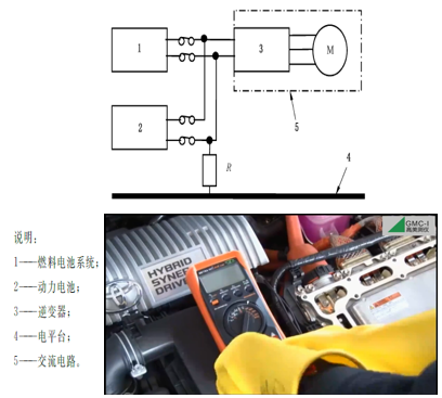 電動(dòng)汽車絕緣測(cè)試的總體要求 電動(dòng)汽車絕緣測(cè)試的總體要求