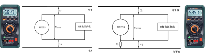 整車絕緣測(cè)試步驟 整車絕緣測(cè)試步驟