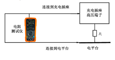 絕緣電阻測試設(shè)備測試 絕緣電阻測試設(shè)備測試