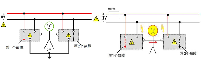 電動(dòng)汽車電位均衡測(cè)試意義 電動(dòng)汽車電位均衡測(cè)試意義