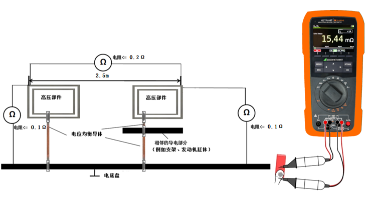 電動(dòng)汽車間接接觸防護(hù)要求-電位均衡測(cè)試方法 電動(dòng)汽車間接接觸防護(hù)要求-電位均衡測(cè)試方法