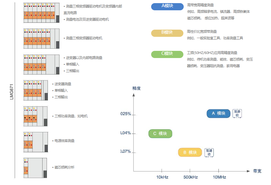 汽車功率分析儀 汽車功率分析儀