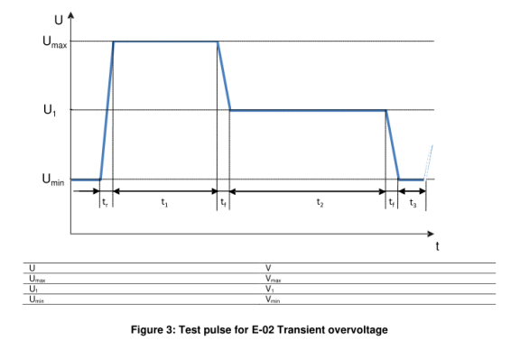 E-02瞬態(tài)過(guò)電壓