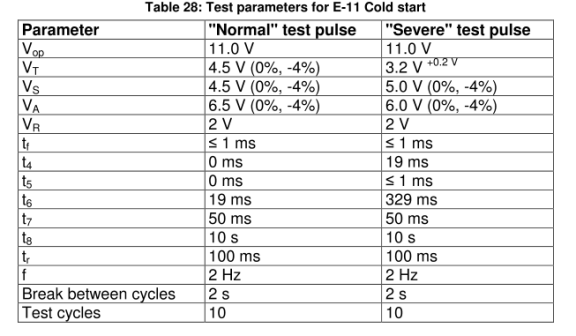 E-11- cold start-“severe”冷啟動脈沖測試(嚴苛模式) E-11- cold start-“severe”冷啟動脈沖測試(嚴苛模式)