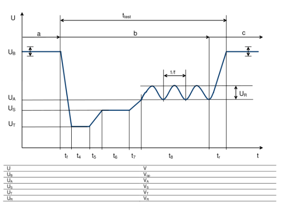E-11- cold start-“normal”冷啟動脈沖測試 E-11- cold start-“normal”冷啟動脈沖測試